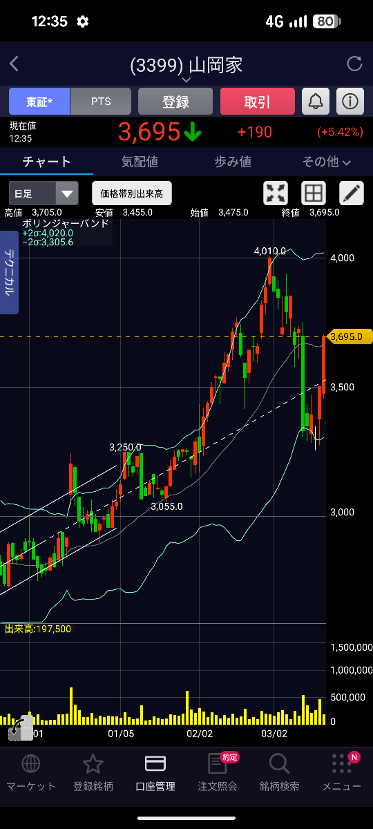 投稿の添付画像