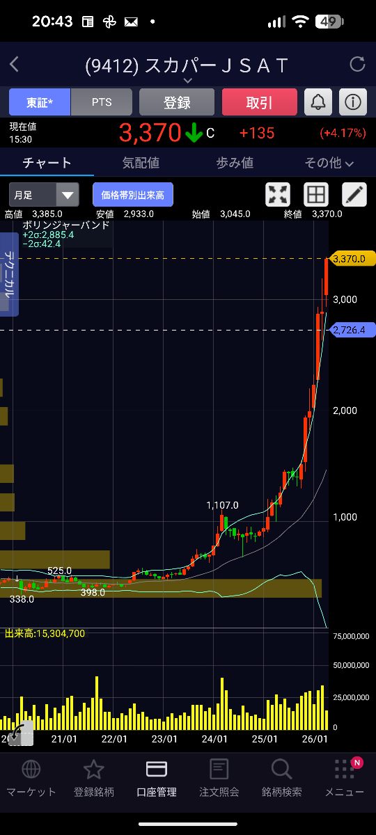 投稿の添付画像