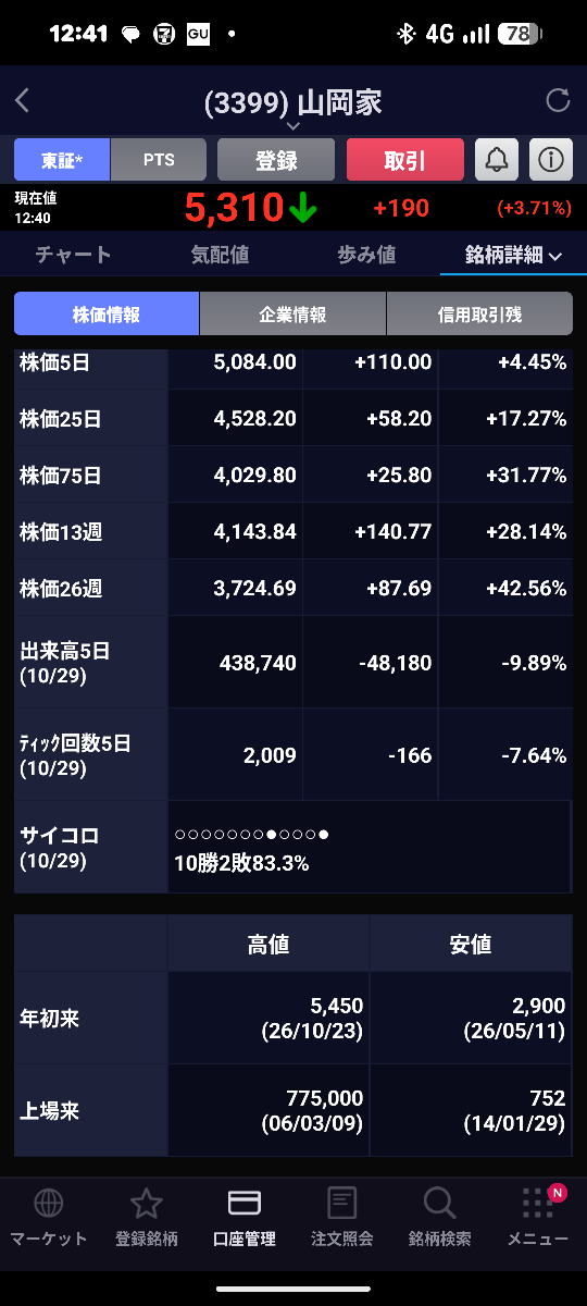 投稿の添付画像