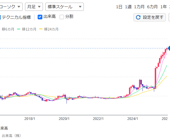 投稿の添付画像