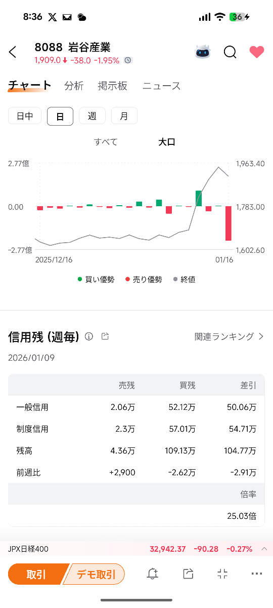 投稿の添付画像