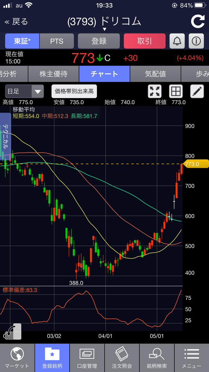 ジャスダックインデックス【23337】：掲示板 - Yahoo!ファイナンス
