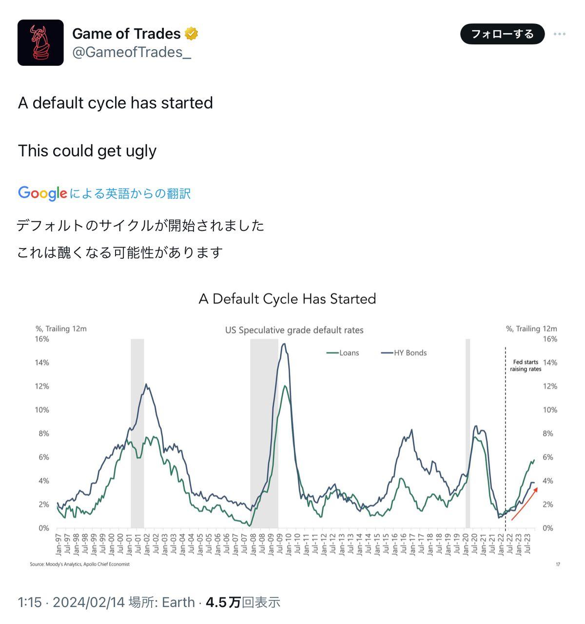 ダイワ 米国国債7-10年ラダー型F(H無)【0431515C】：掲示板 - Yahoo!ファイナンス