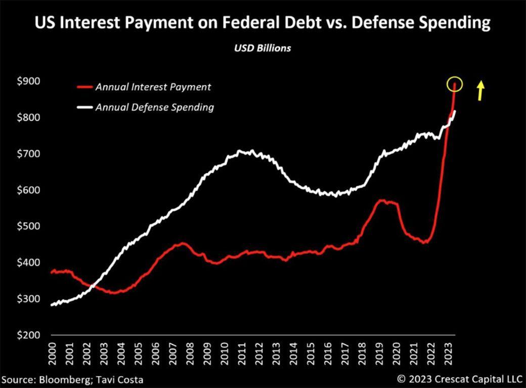 ダイワ 米国国債7-10年ラダー型F(H無)【0431515C】：掲示板 - Yahoo!ファイナンス