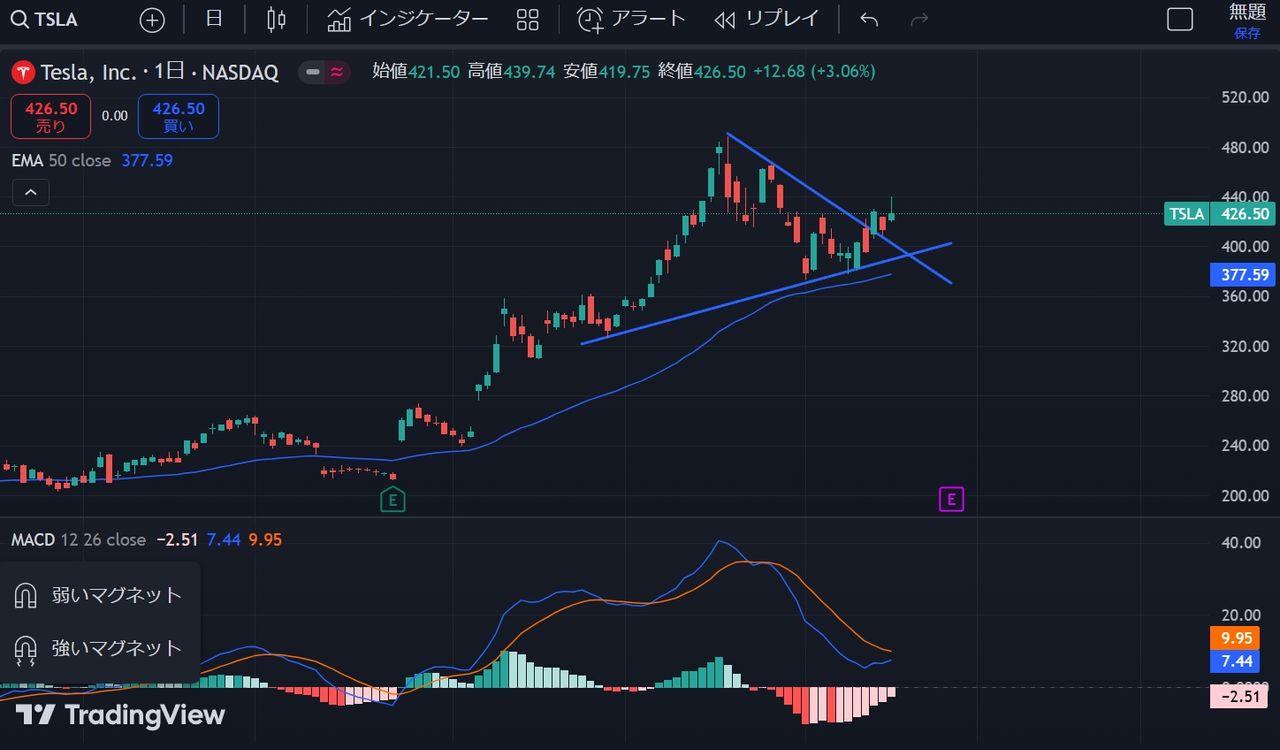投稿の添付画像
