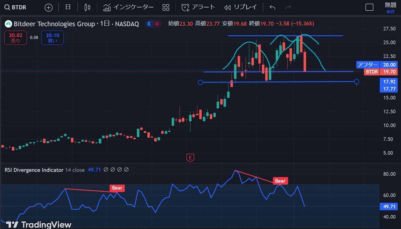 投稿の添付画像