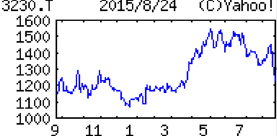 投稿の添付画像