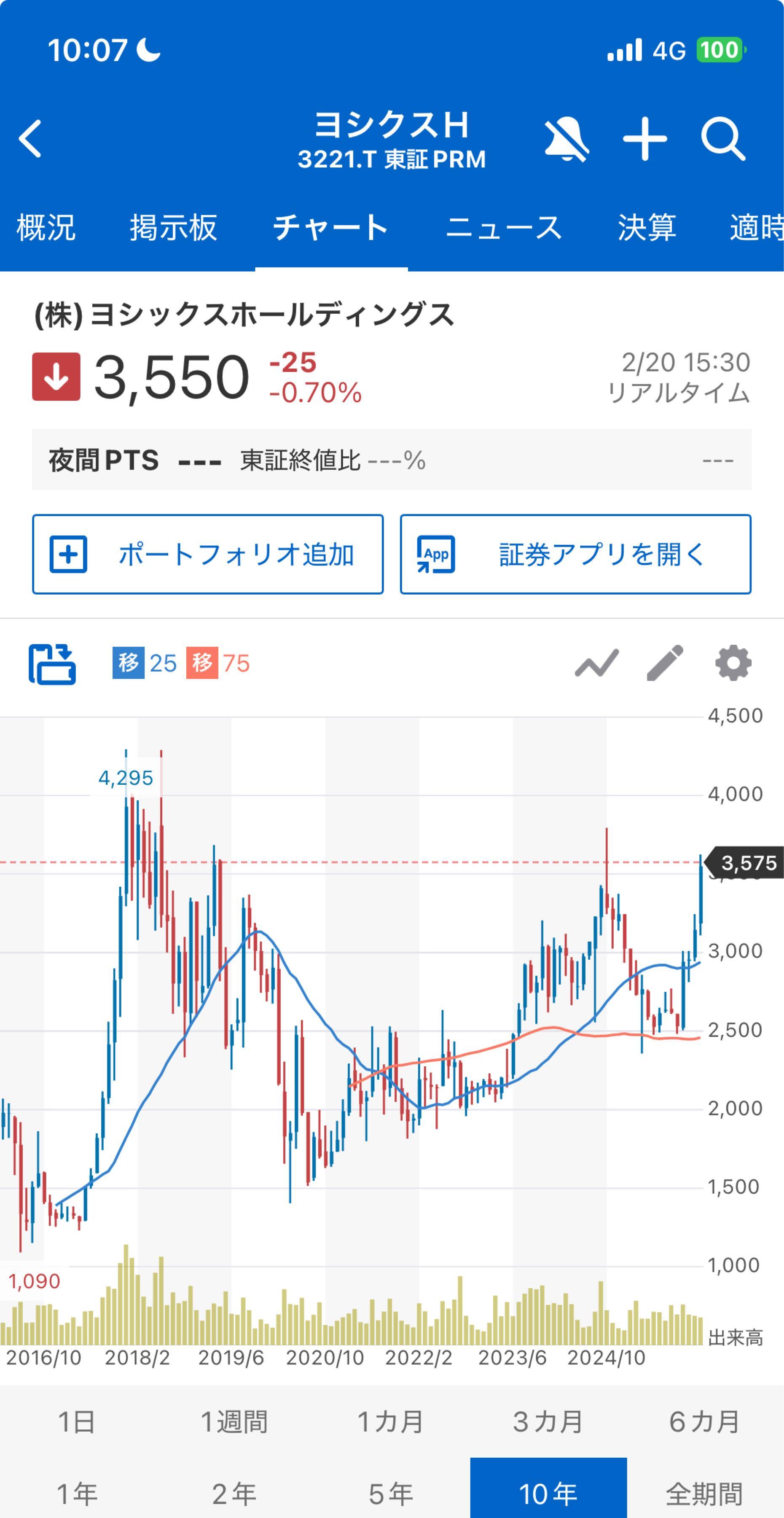 投稿の添付画像