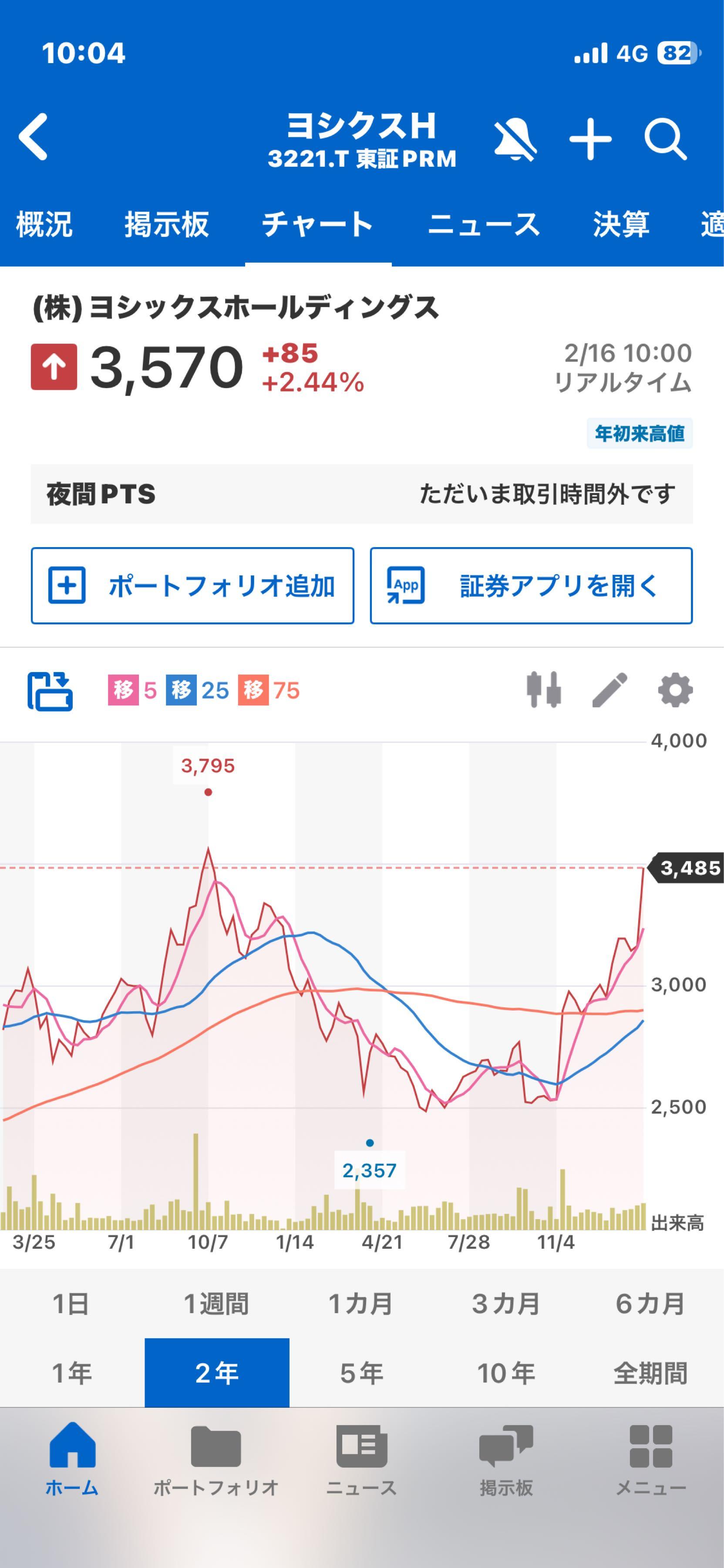 投稿の添付画像