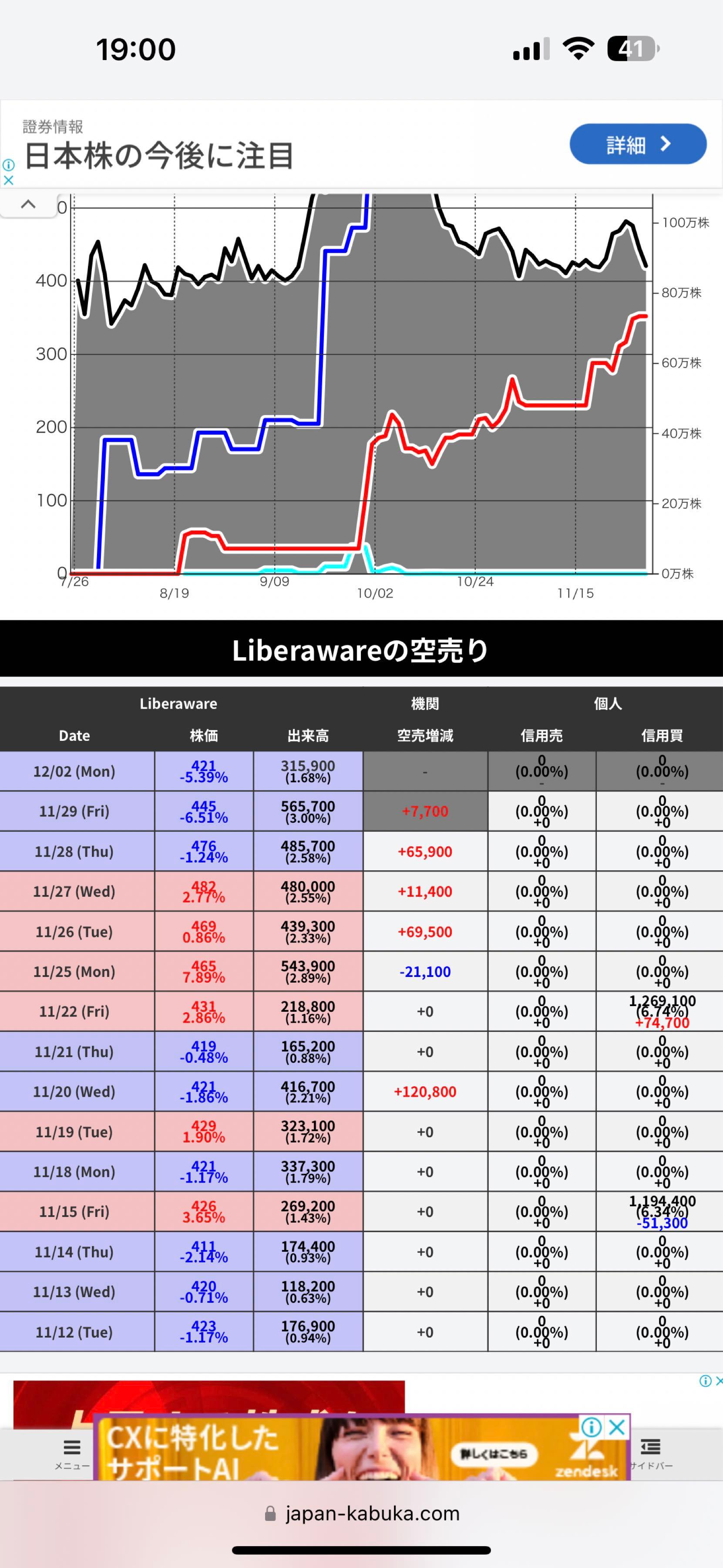 No.12464 たかだか数十円株価落とす為に集… - (株)Liberaware【218A】の掲示板 2024/11/23〜2024/12 ...