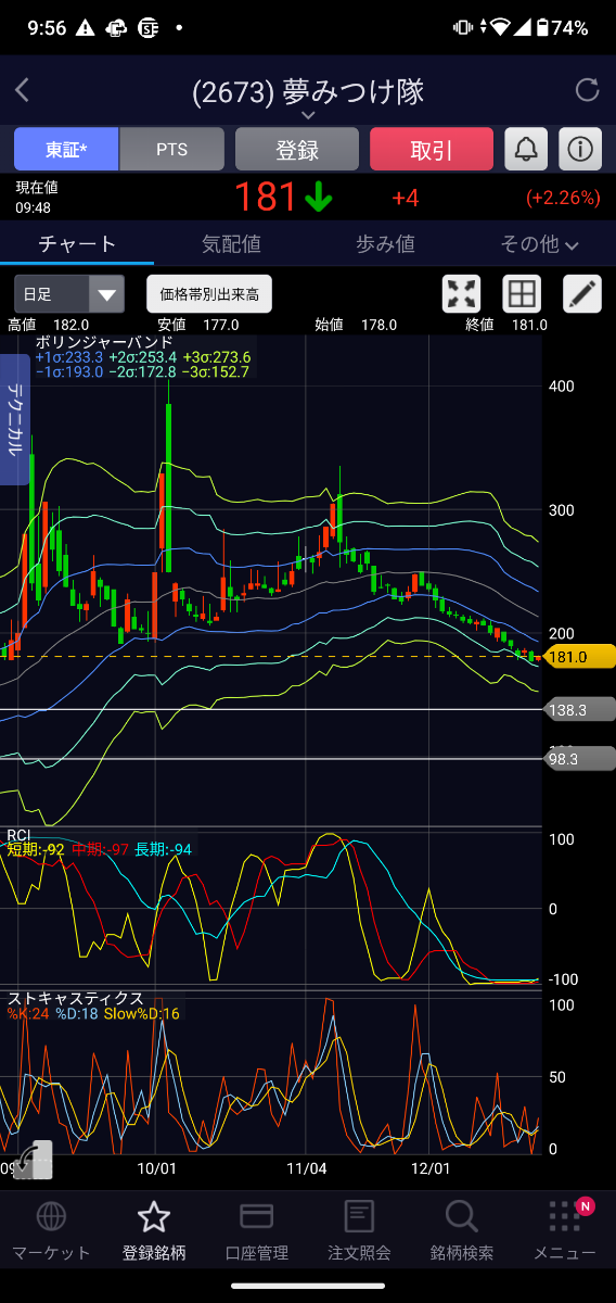 投稿の添付画像