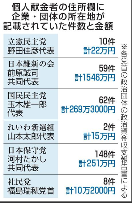 投稿の添付画像