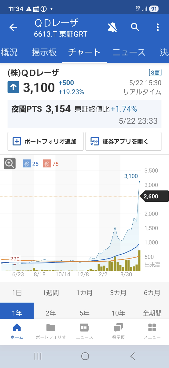 株)三菱UFJフィナンシャル・グループ【8306】：掲示板 - Yahoo