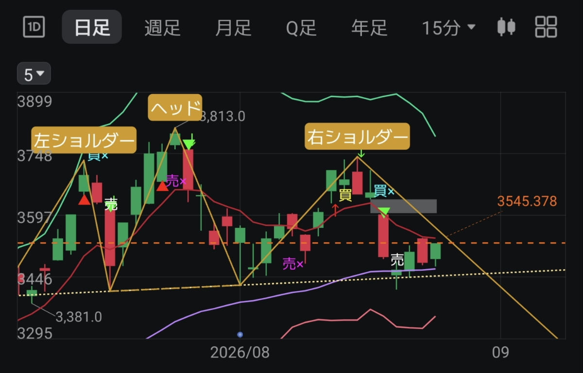 三菱 ufj 株価 掲示板