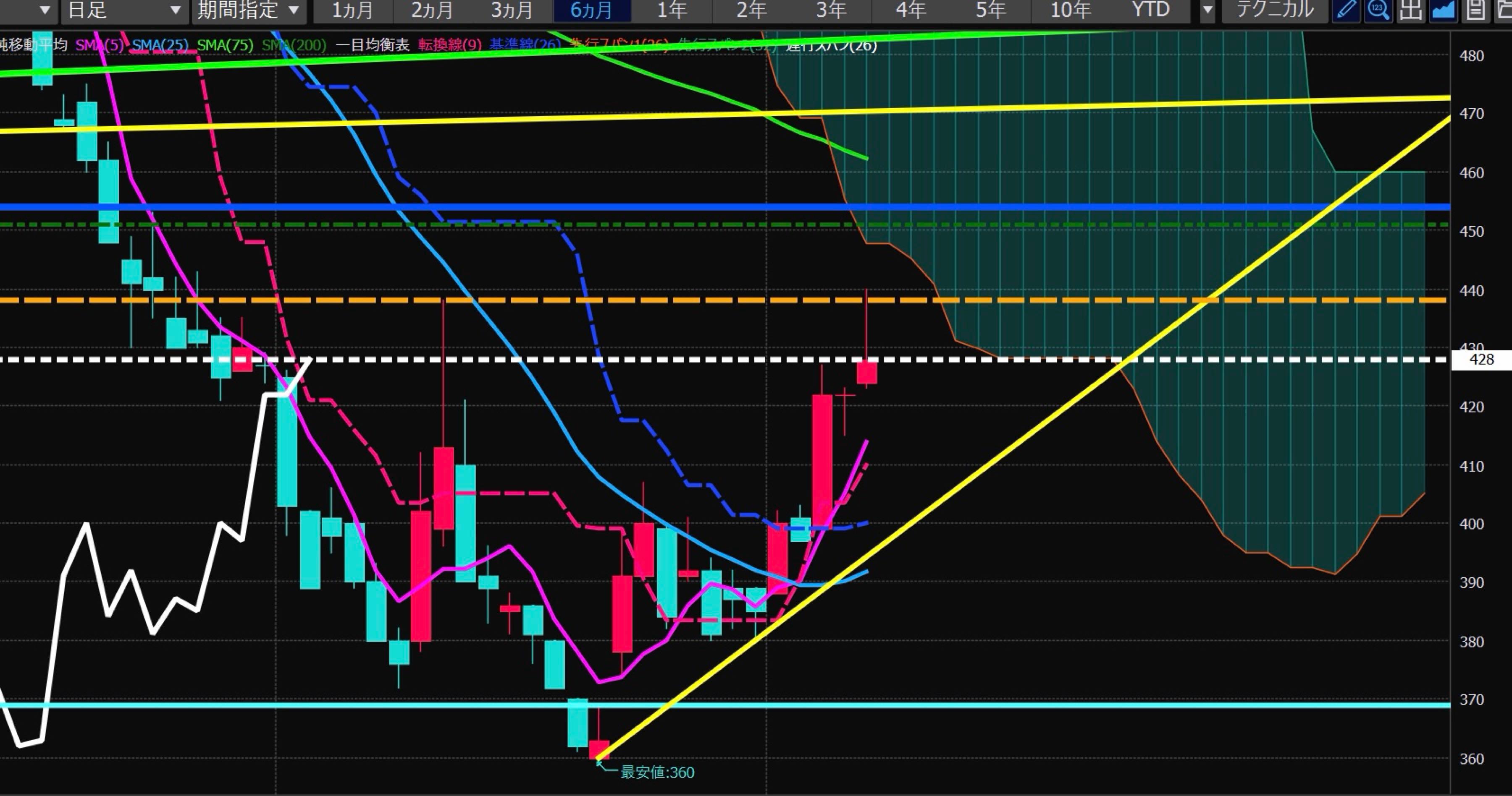 投稿の添付画像