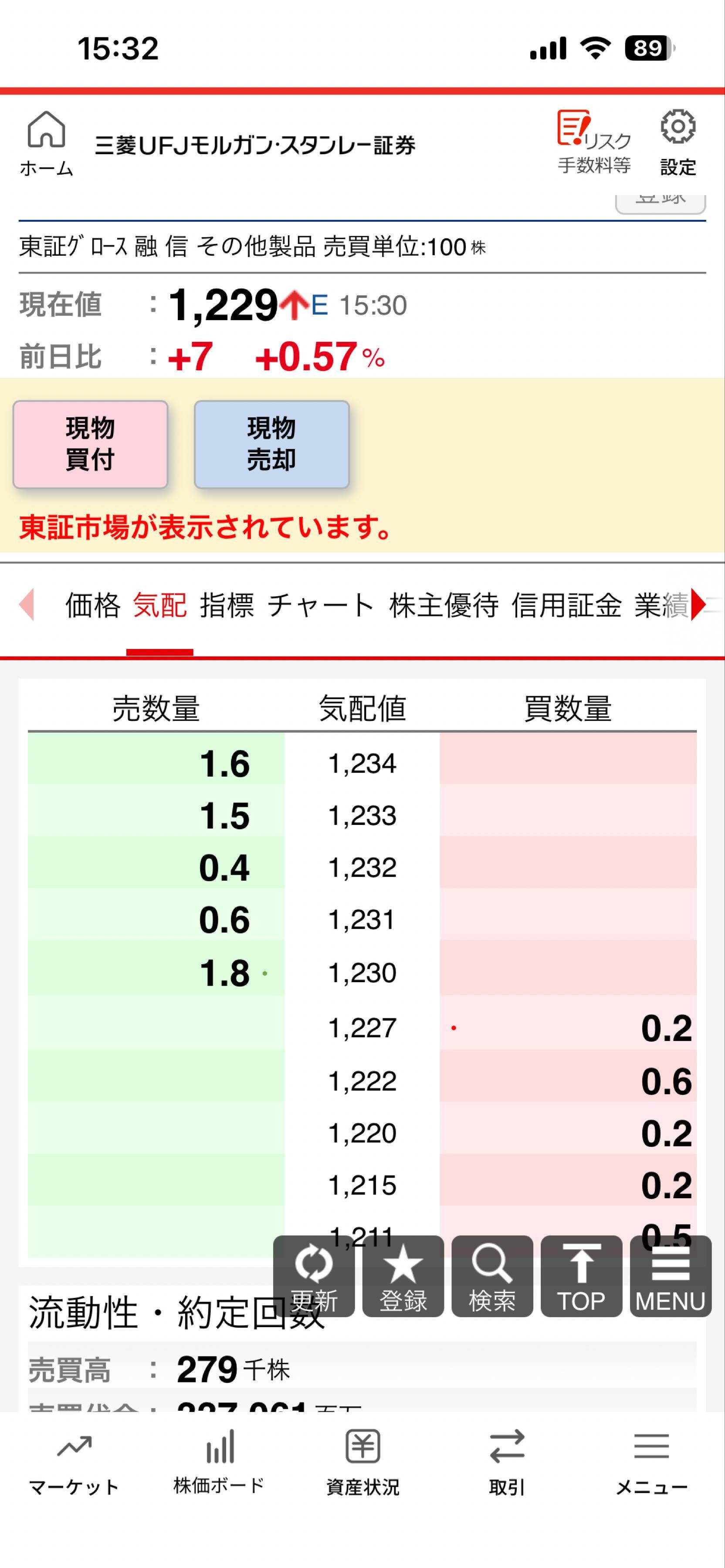 その他 hk106 株)イーディーピー【7794】：株価・株式情報（夜間PTS含む） - Yahoo
