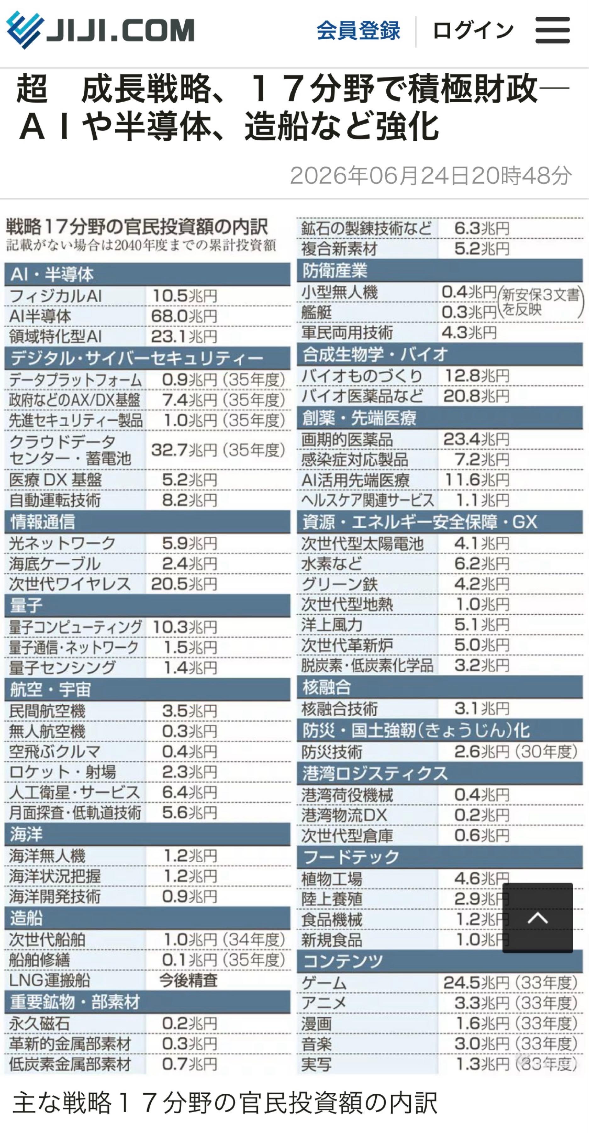 投稿の添付画像