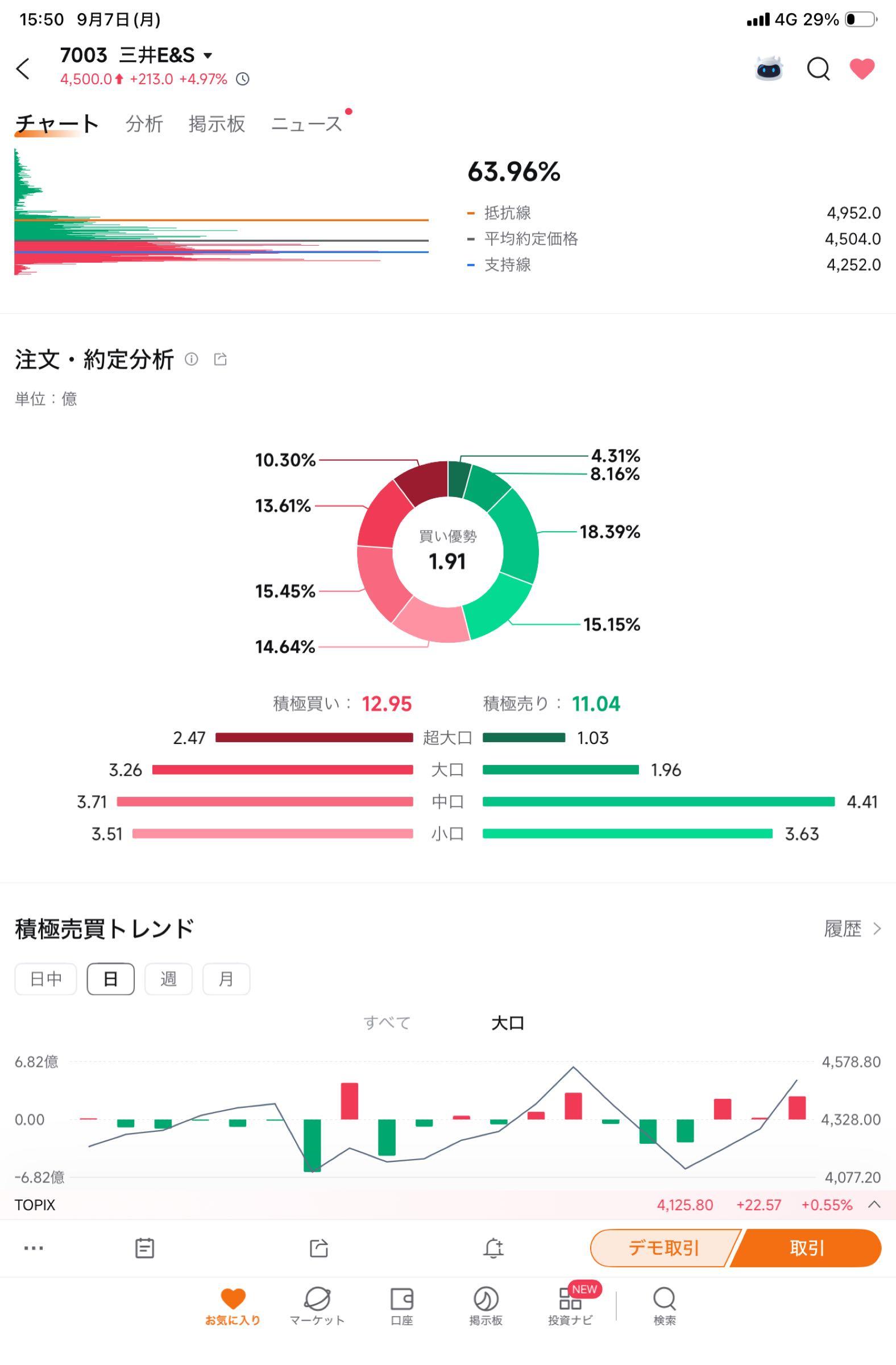 投稿の添付画像