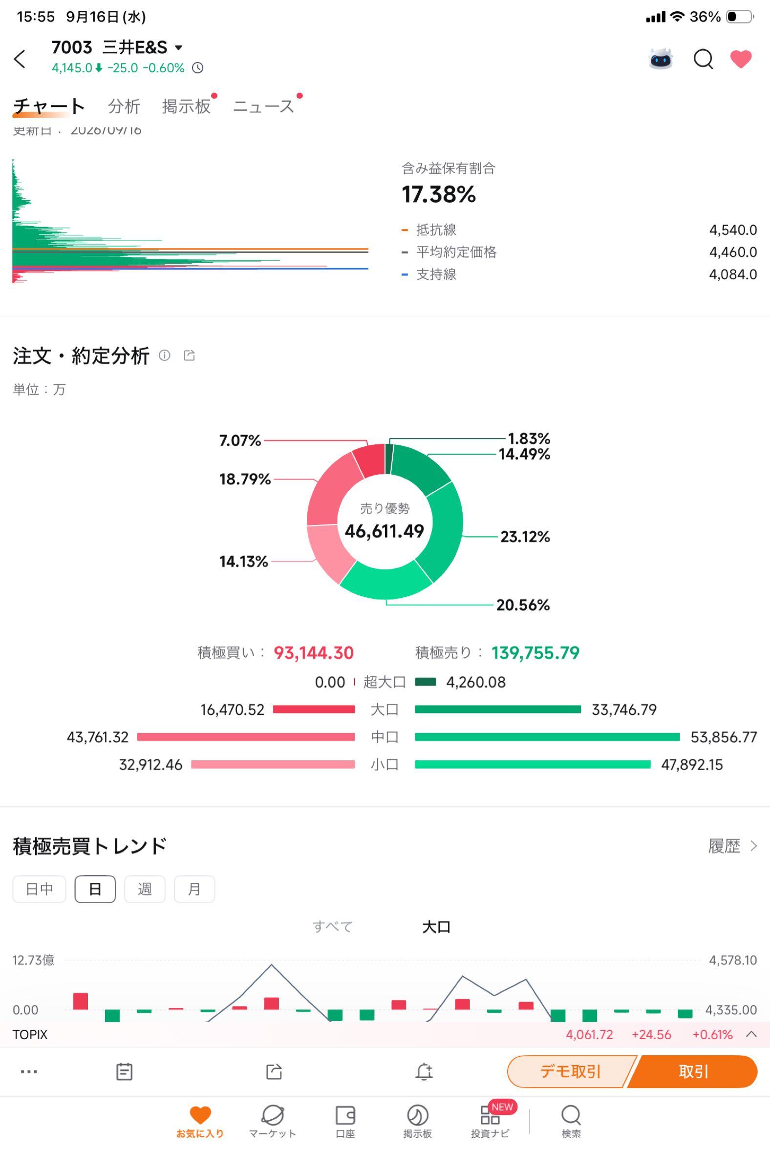 三井 イー アンド エス 株価(02)