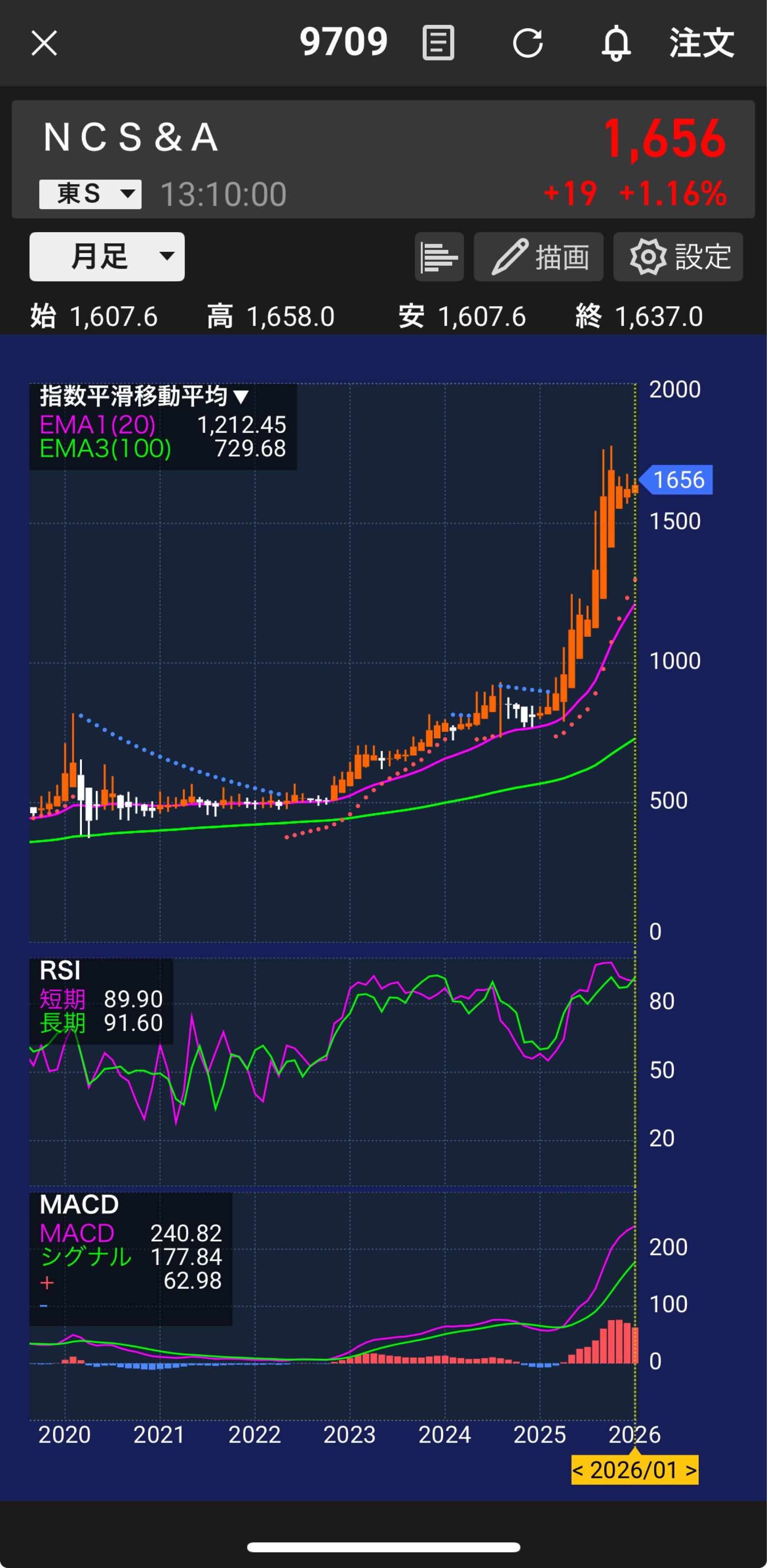 投稿の添付画像