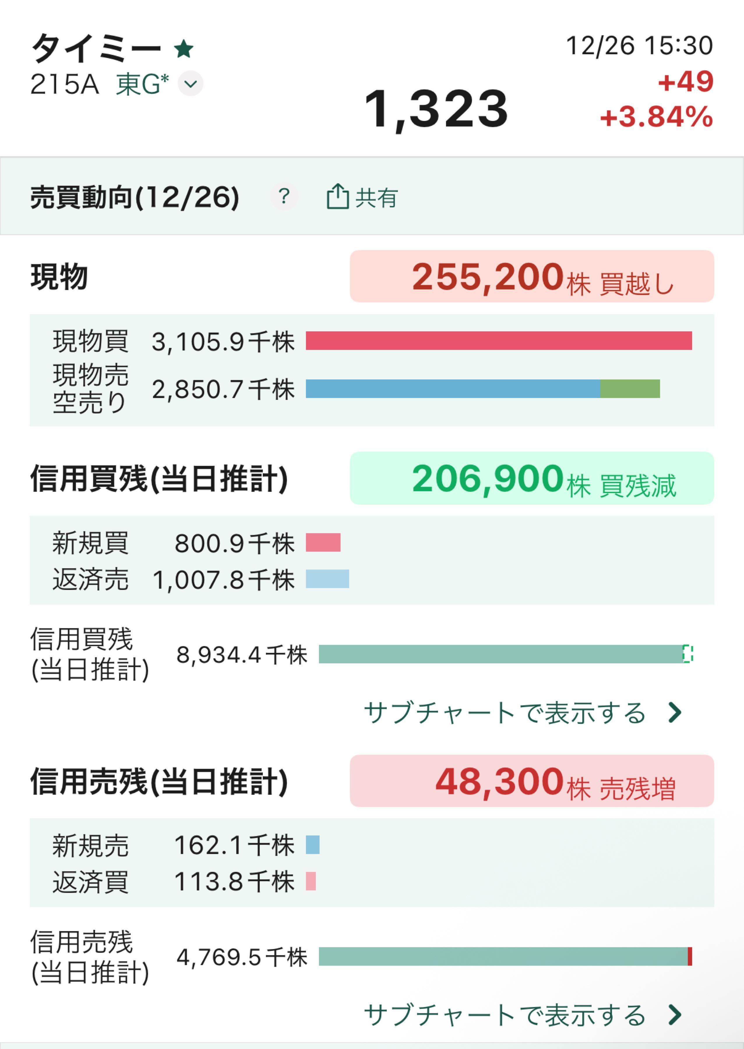 投稿の添付画像