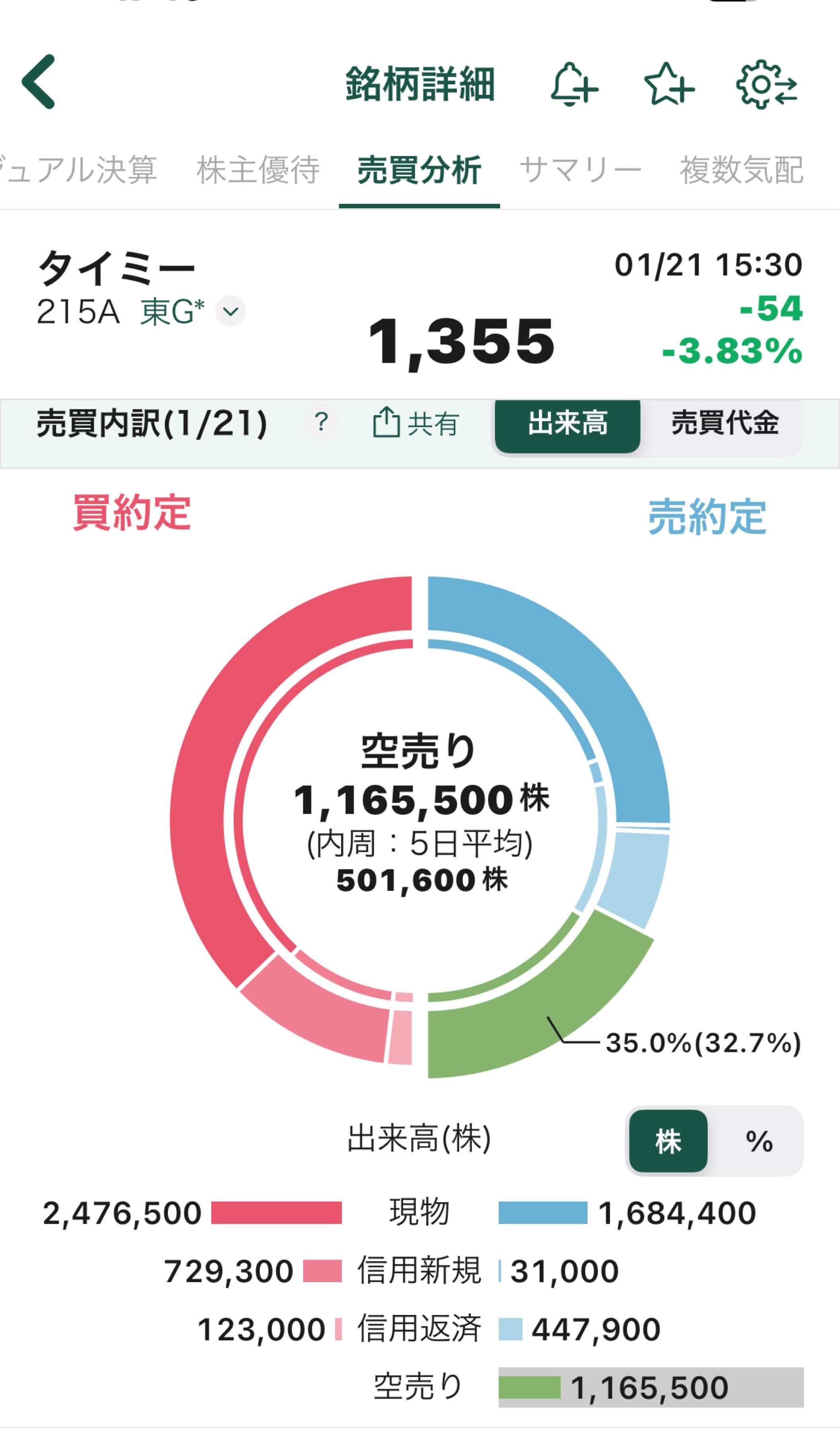 投稿の添付画像