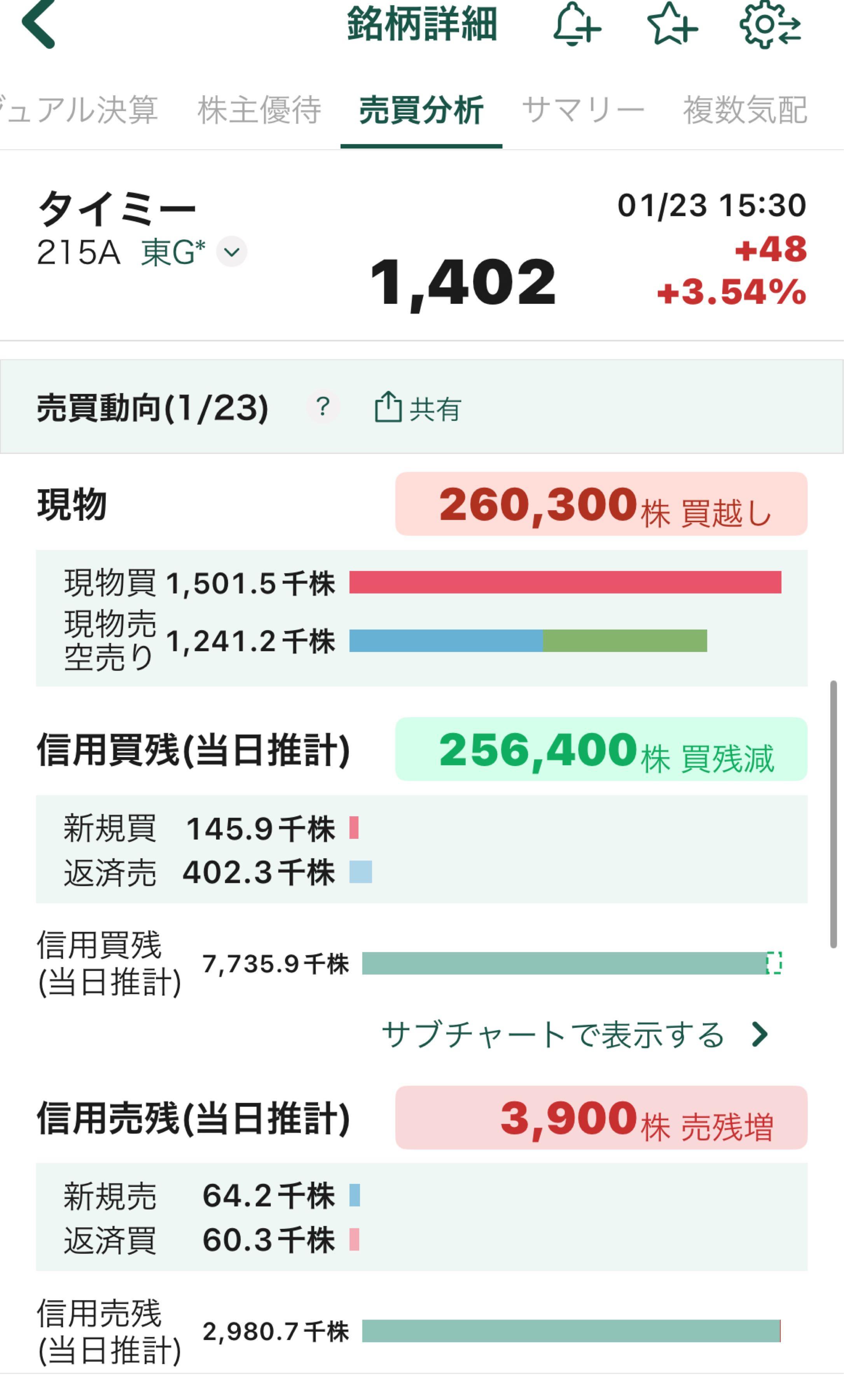投稿の添付画像