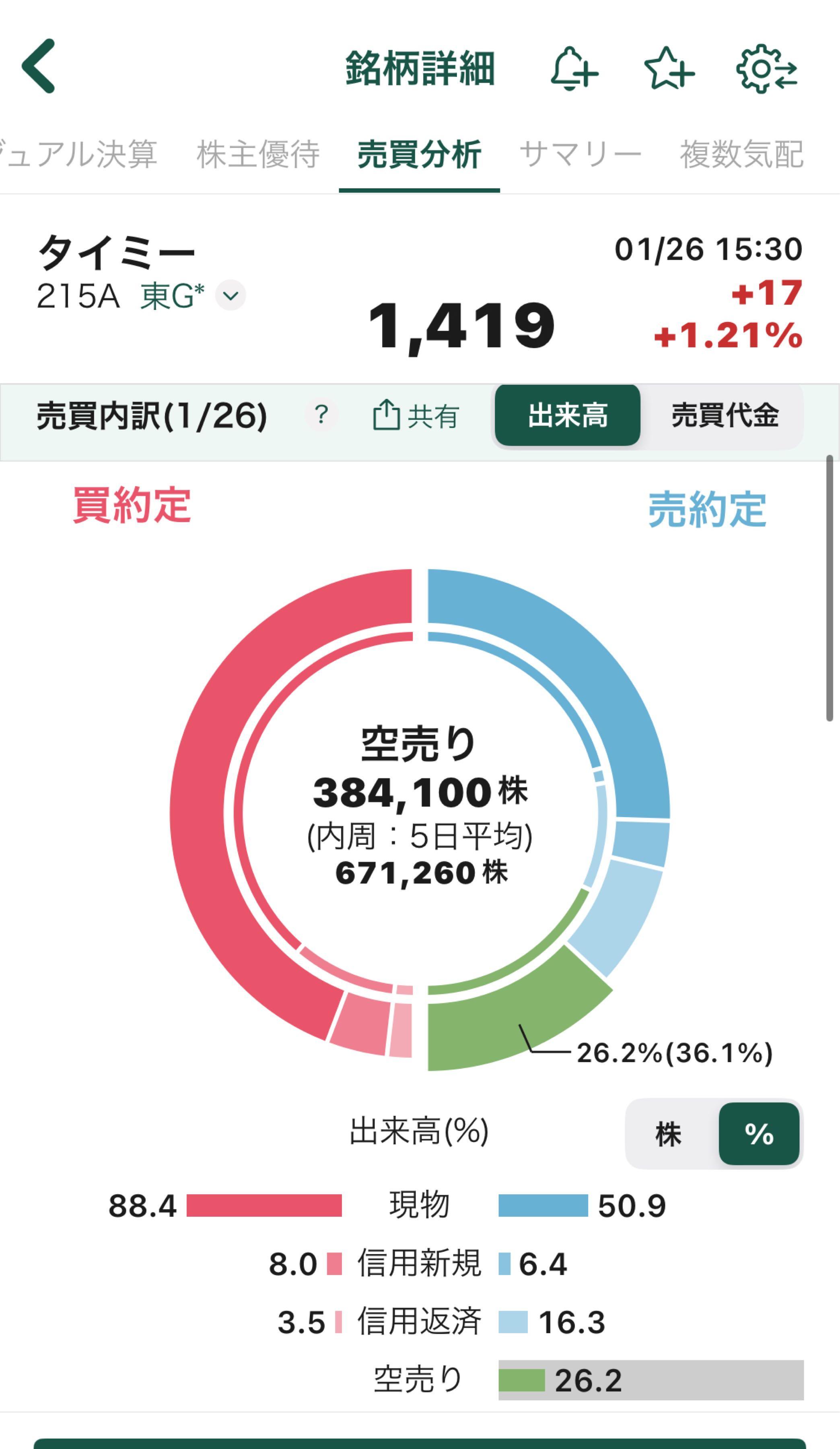 投稿の添付画像