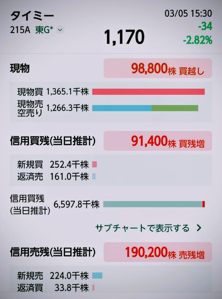 投稿の添付画像