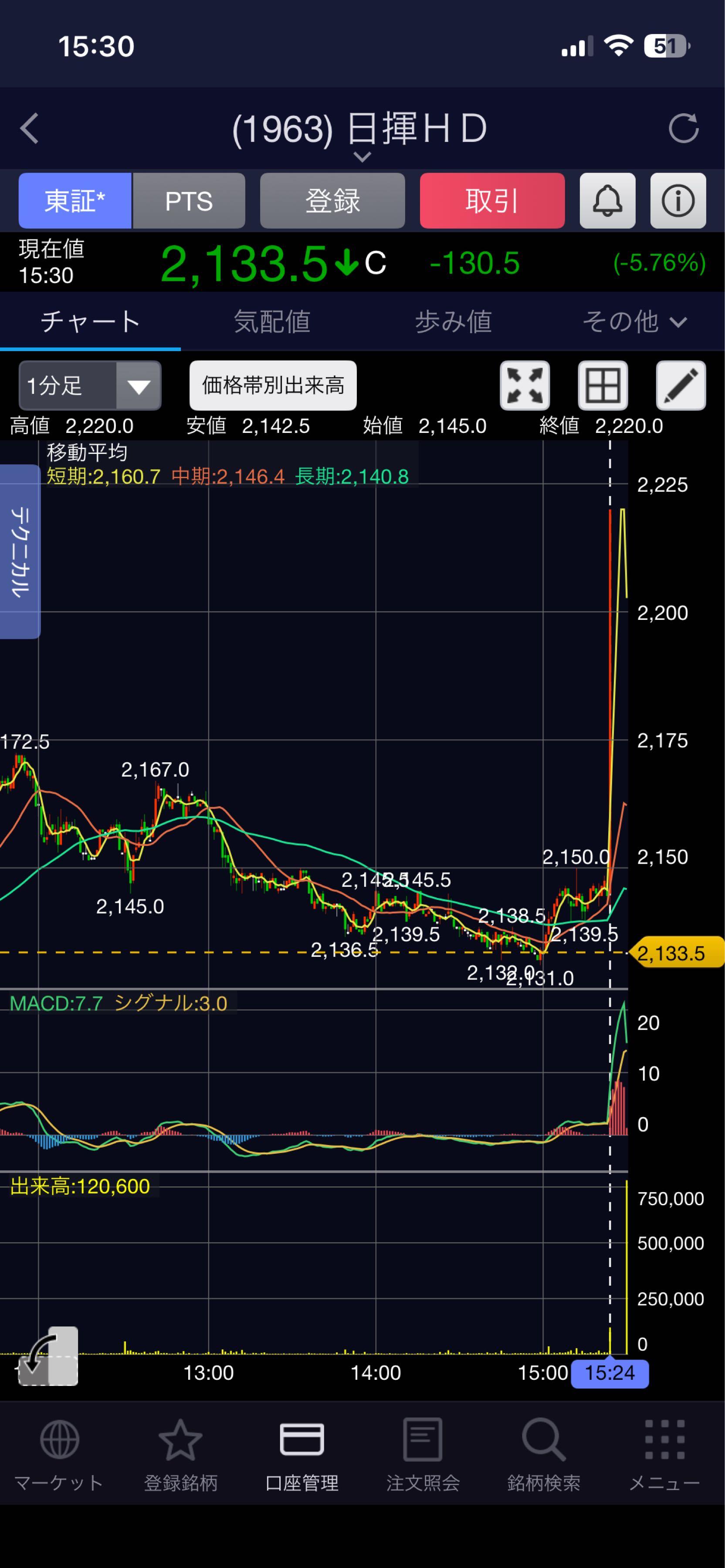 投稿の添付画像