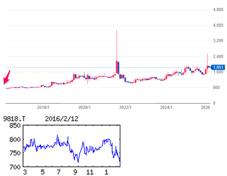 投稿の添付画像