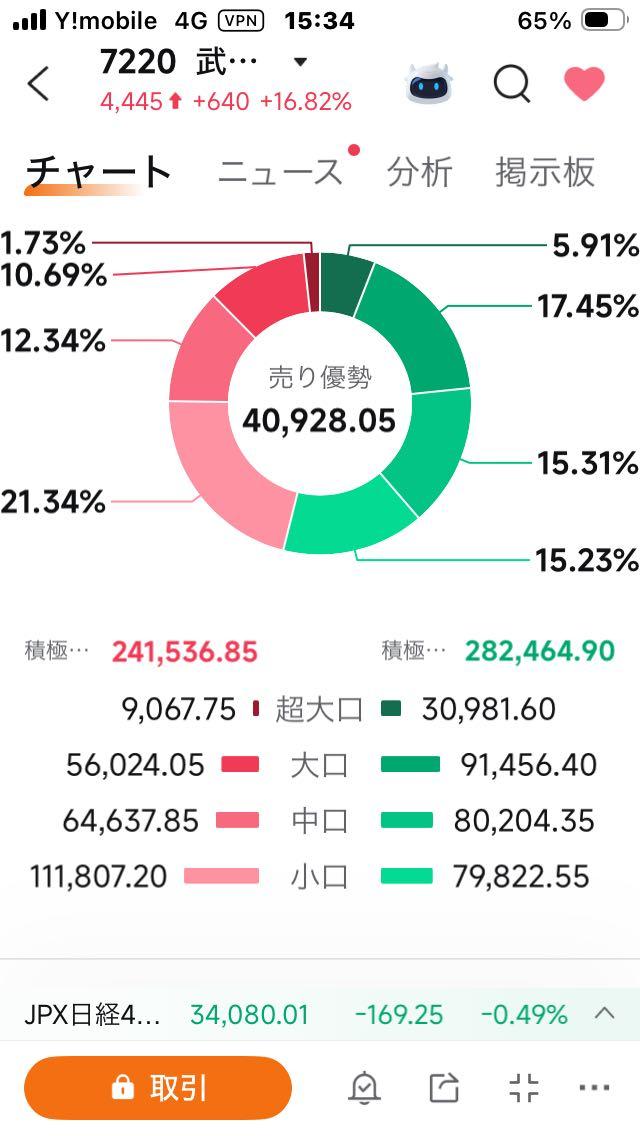 投稿の添付画像