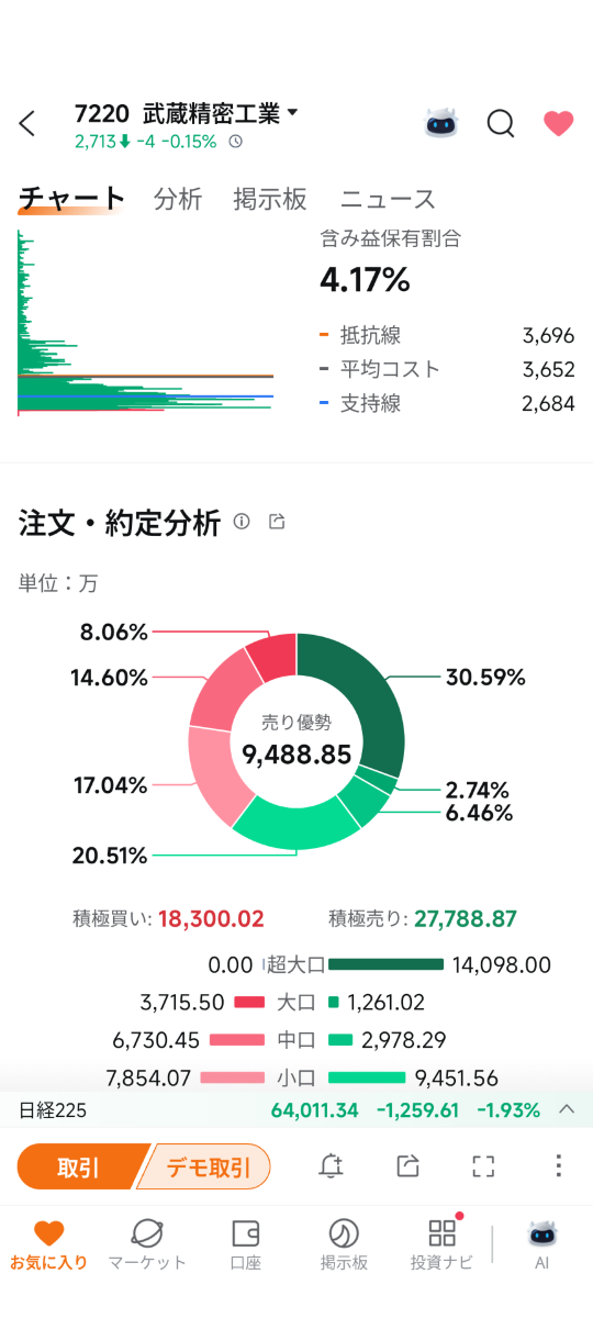 投稿の添付画像