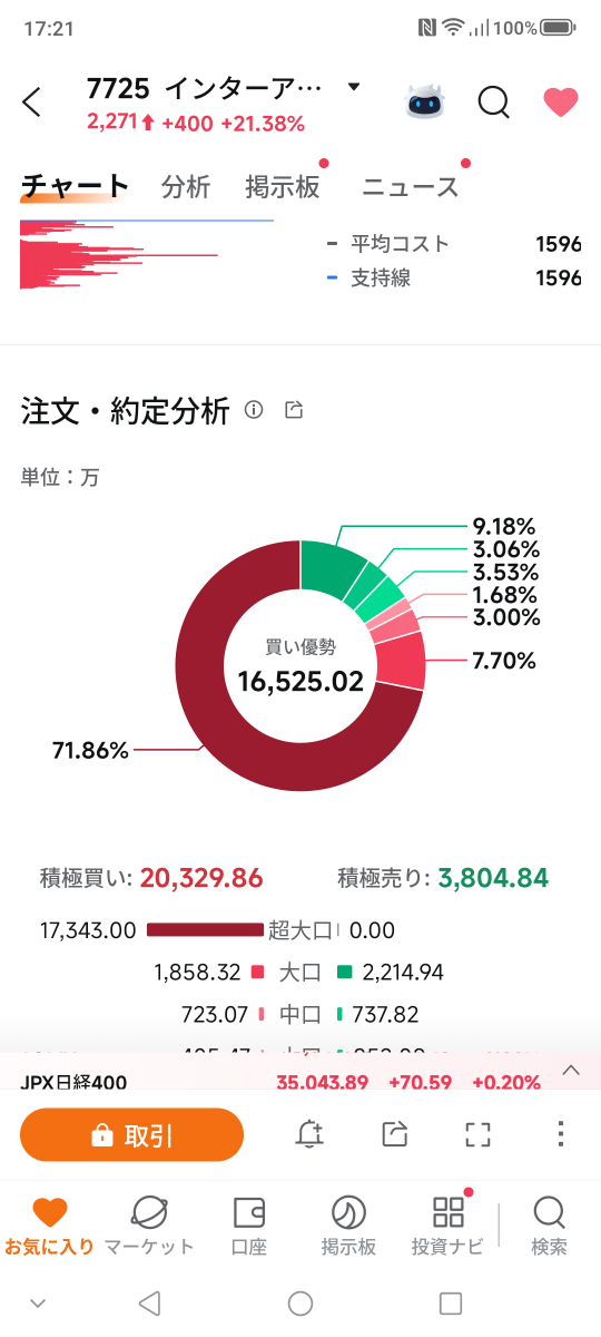 投稿の添付画像