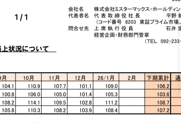 投稿の添付画像