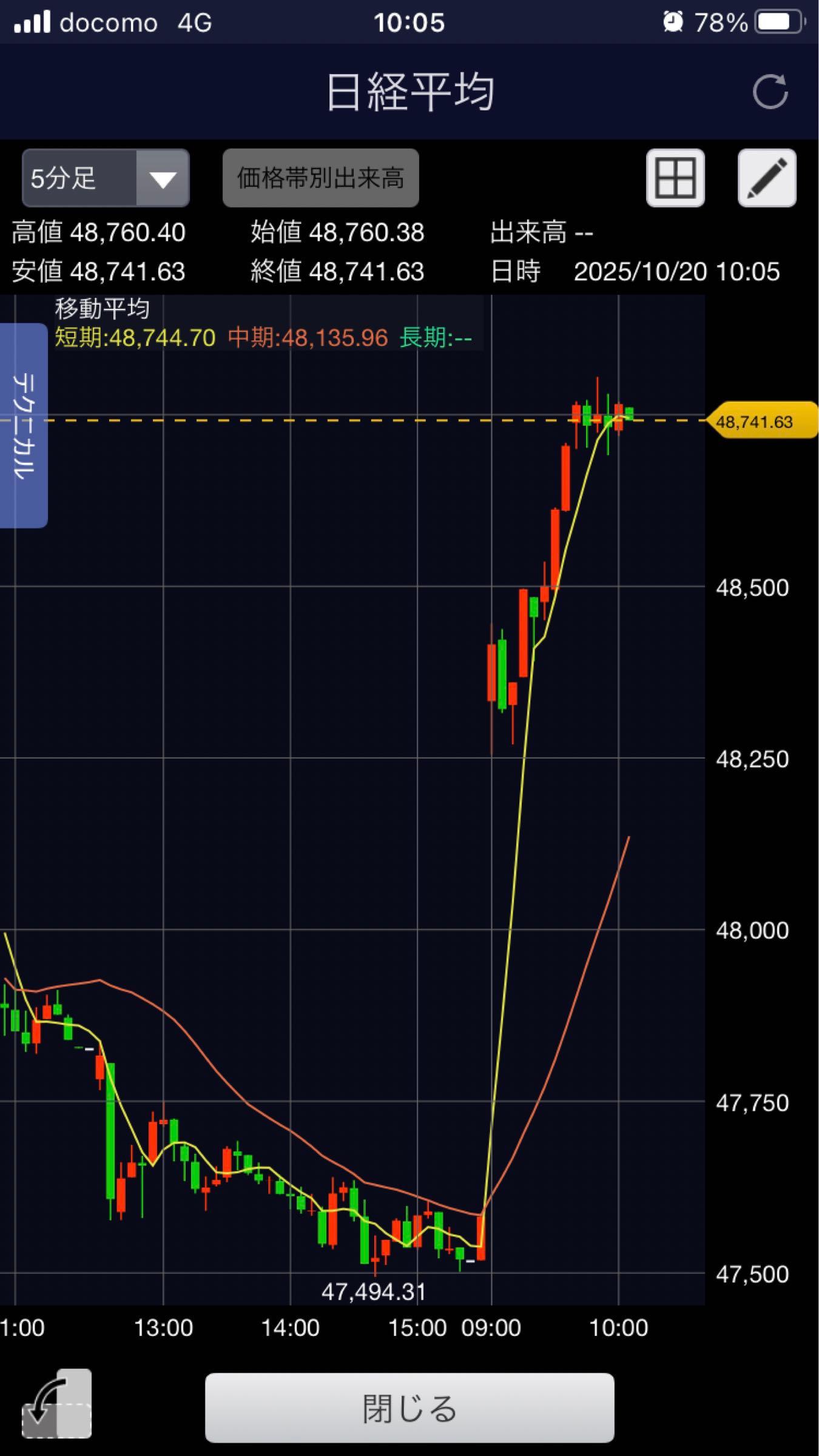 投稿の添付画像