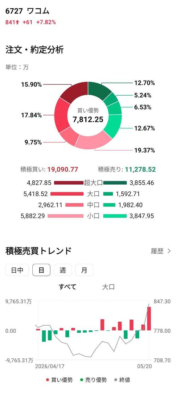 投稿の添付画像