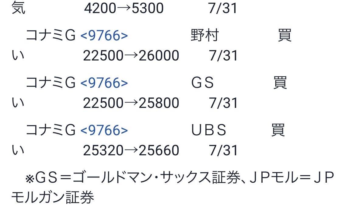 P様 コナミグループ(株)【9766】：掲示板 - Yahoo!ファイナンス