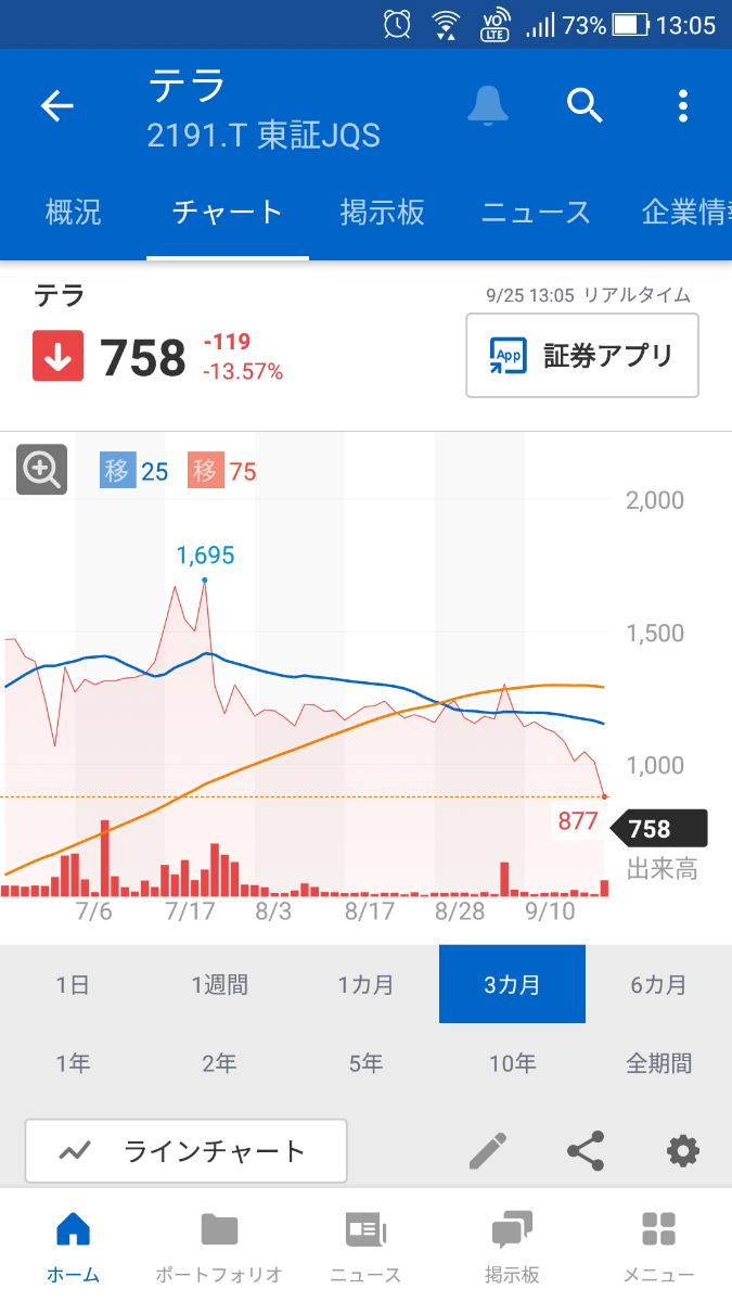 投稿の添付画像