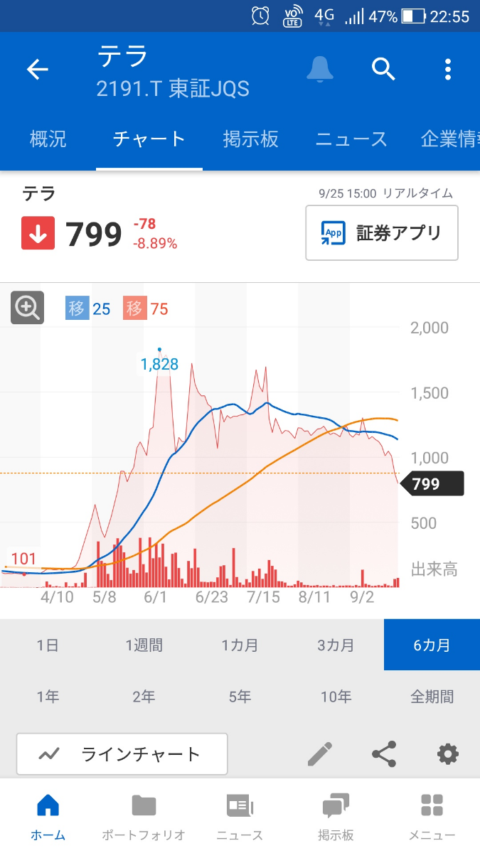 投稿の添付画像