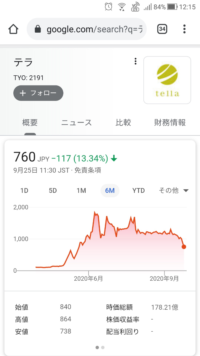 投稿の添付画像