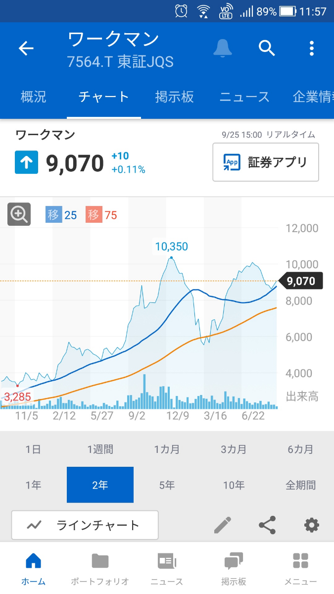 投稿の添付画像