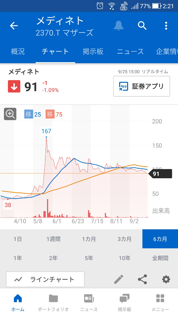 投稿の添付画像