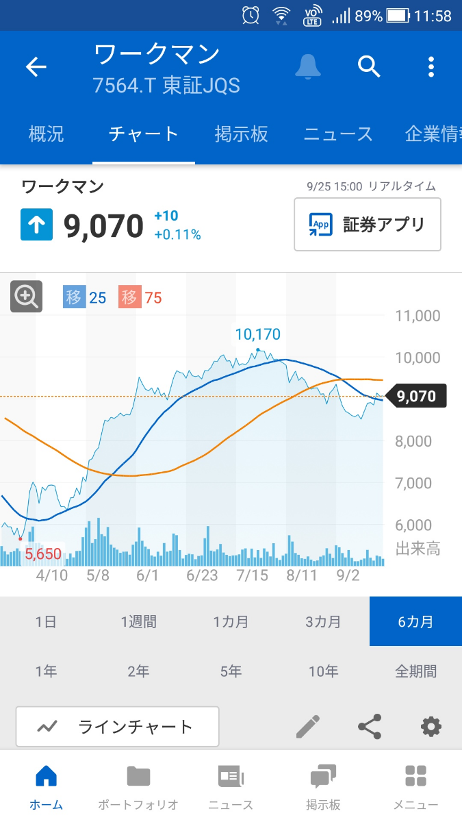 投稿の添付画像