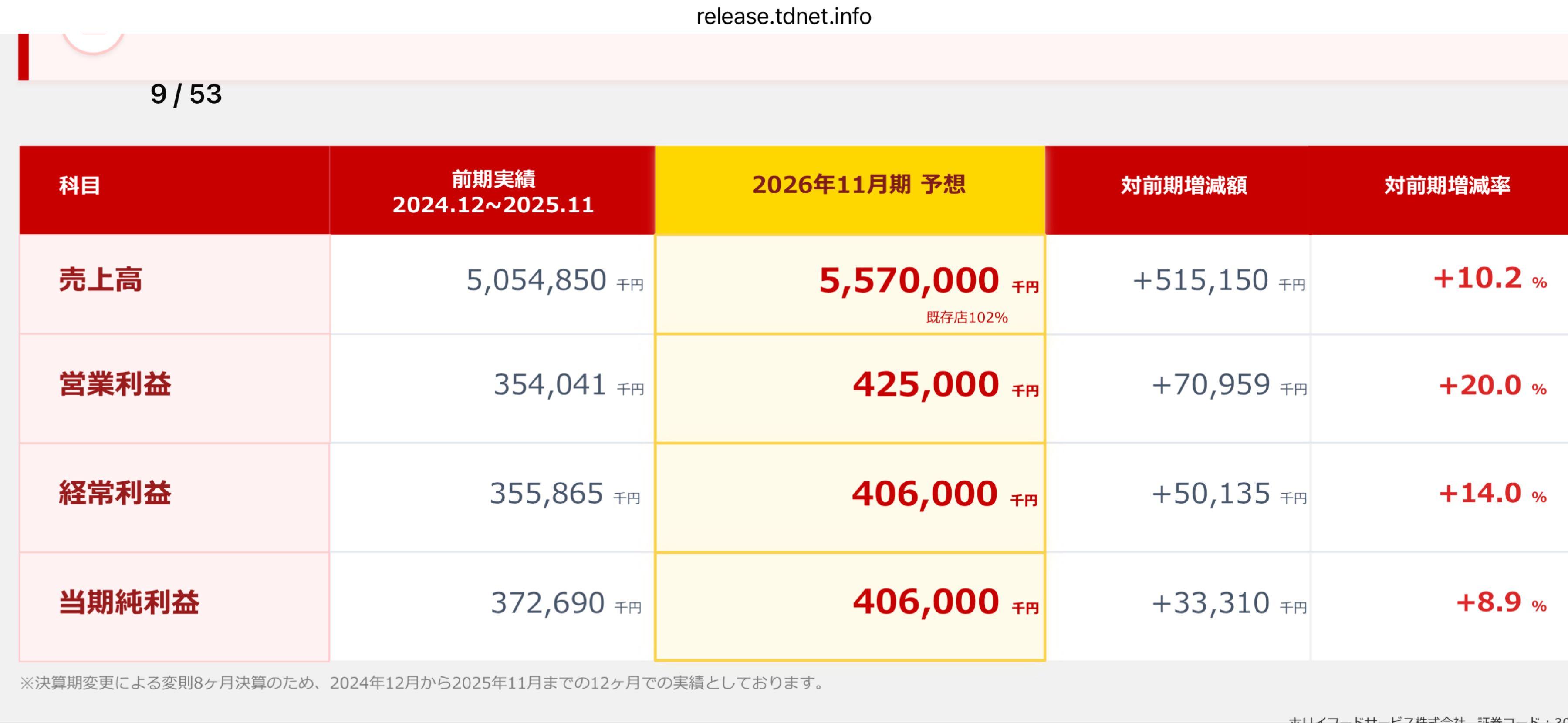 投稿の添付画像