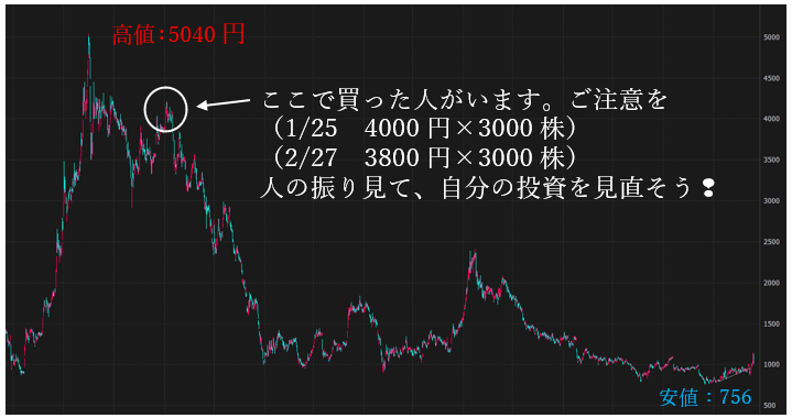 投稿の添付画像