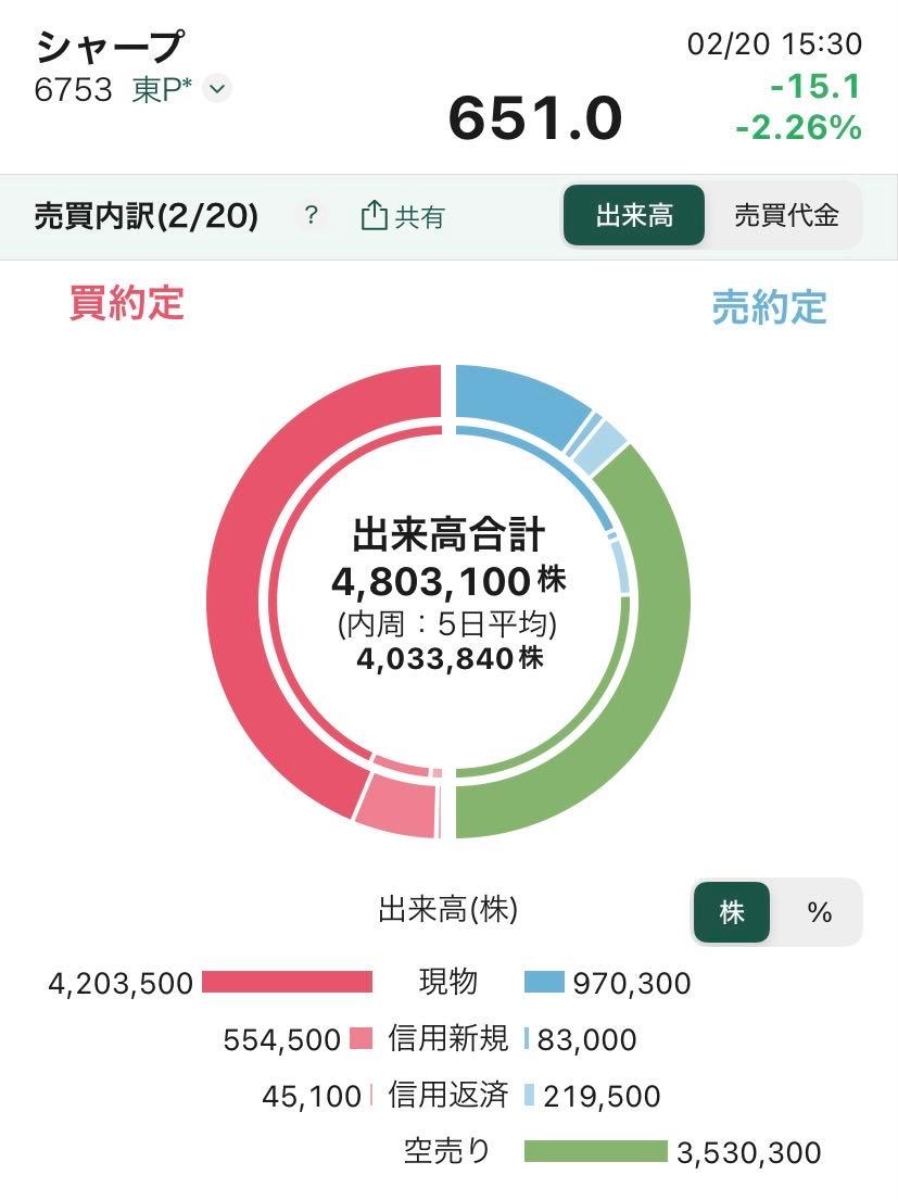 投稿の添付画像