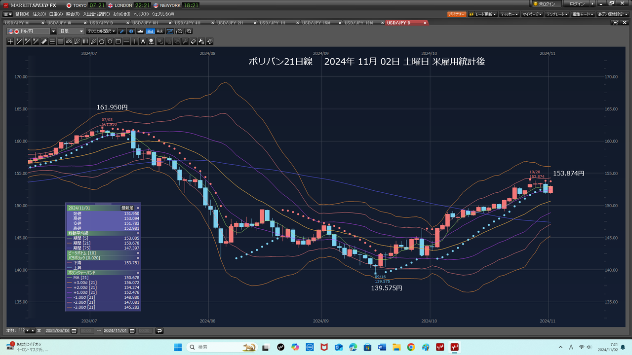 No.8605 2024年11月02日土曜日 … TOPIXベア上場投信【1569】の掲示板 2024/09/04〜 株式掲示板