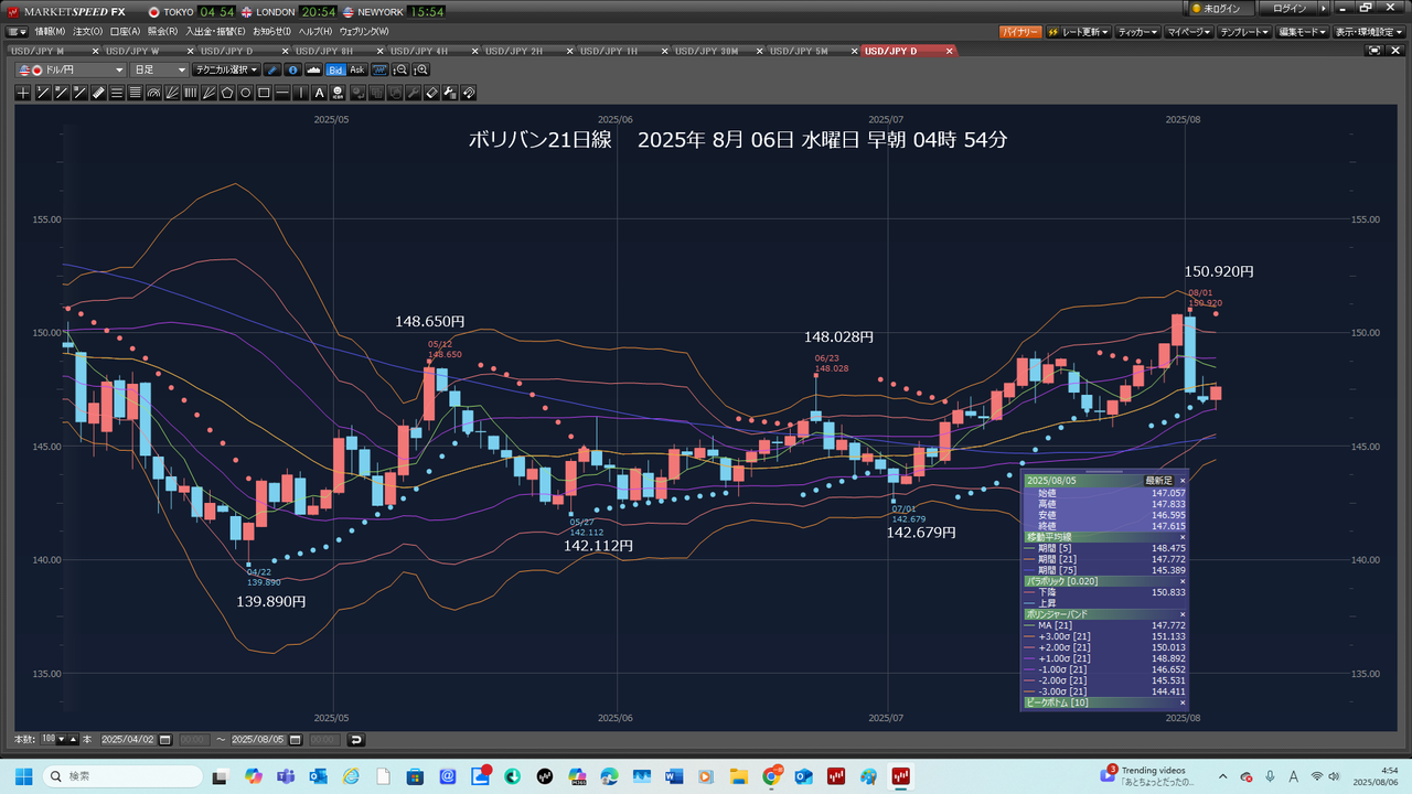 No.9241 2025年8月06日 朝04時… - TOPIXベア上場投信【1569】の掲示板 20240904〜 - 株式掲示板 -  Yahoo!ファイナンス