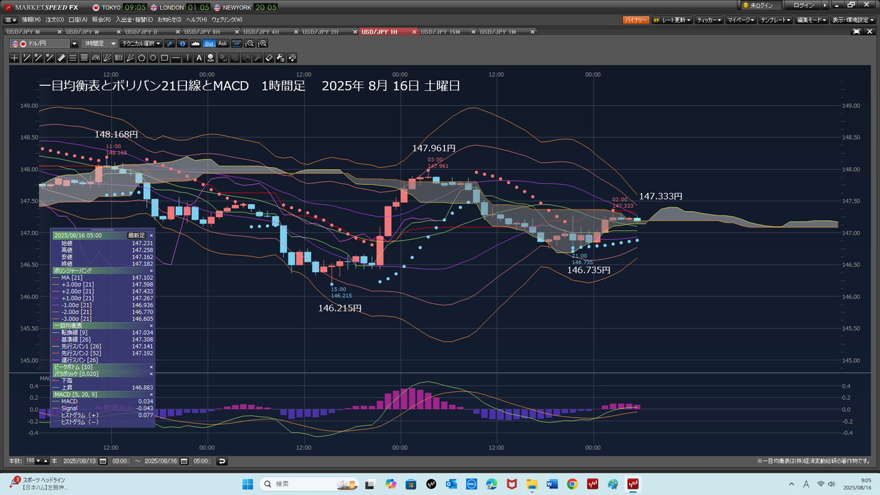 No.9249 2025年8月17日 日曜日 … - TOPIXベア上場投信【1569】の掲示板 20240904〜 - 株式掲示板 -  Yahoo!ファイナンス